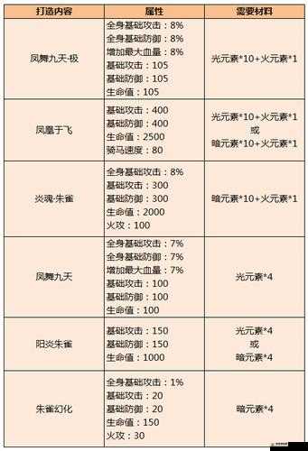 御龙在天7月13日全区全服更新内容及活动详情解析